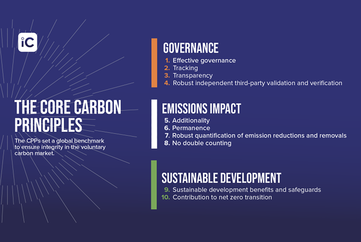 The core carbon principles of governance, emissions impact, sustainable development