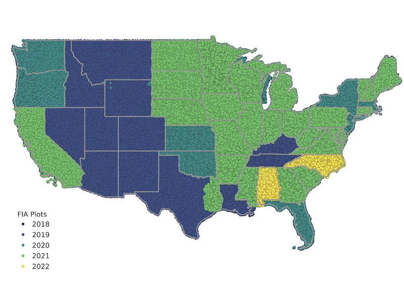 fiadb Most Recent Plots