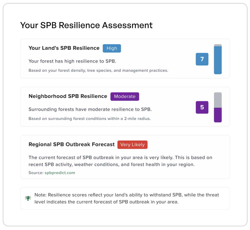 SPB risk assessment map