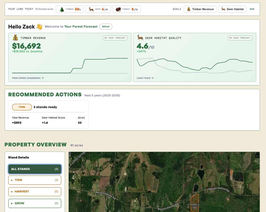 Forest Forecast dashboard showing timber revenue projections, deer habitat quality, recommended actions, and property overview with stand details