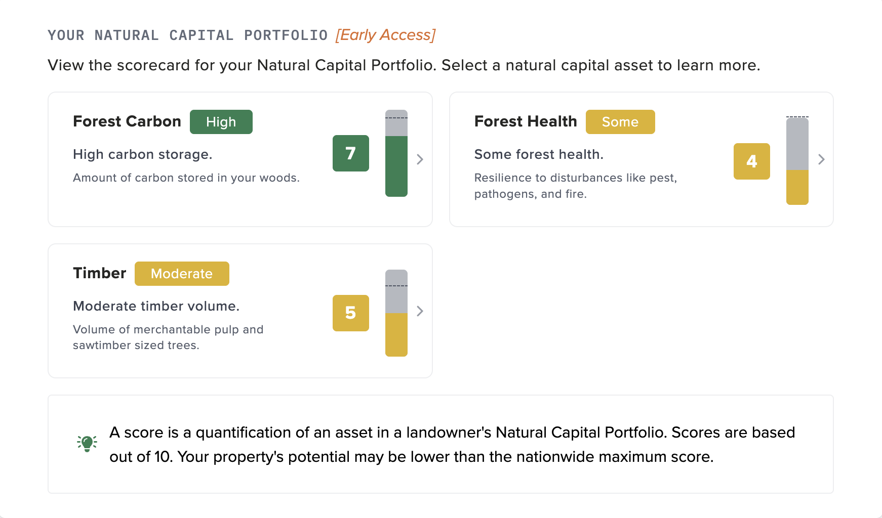Natural Capital Scorecard - How does your land score?